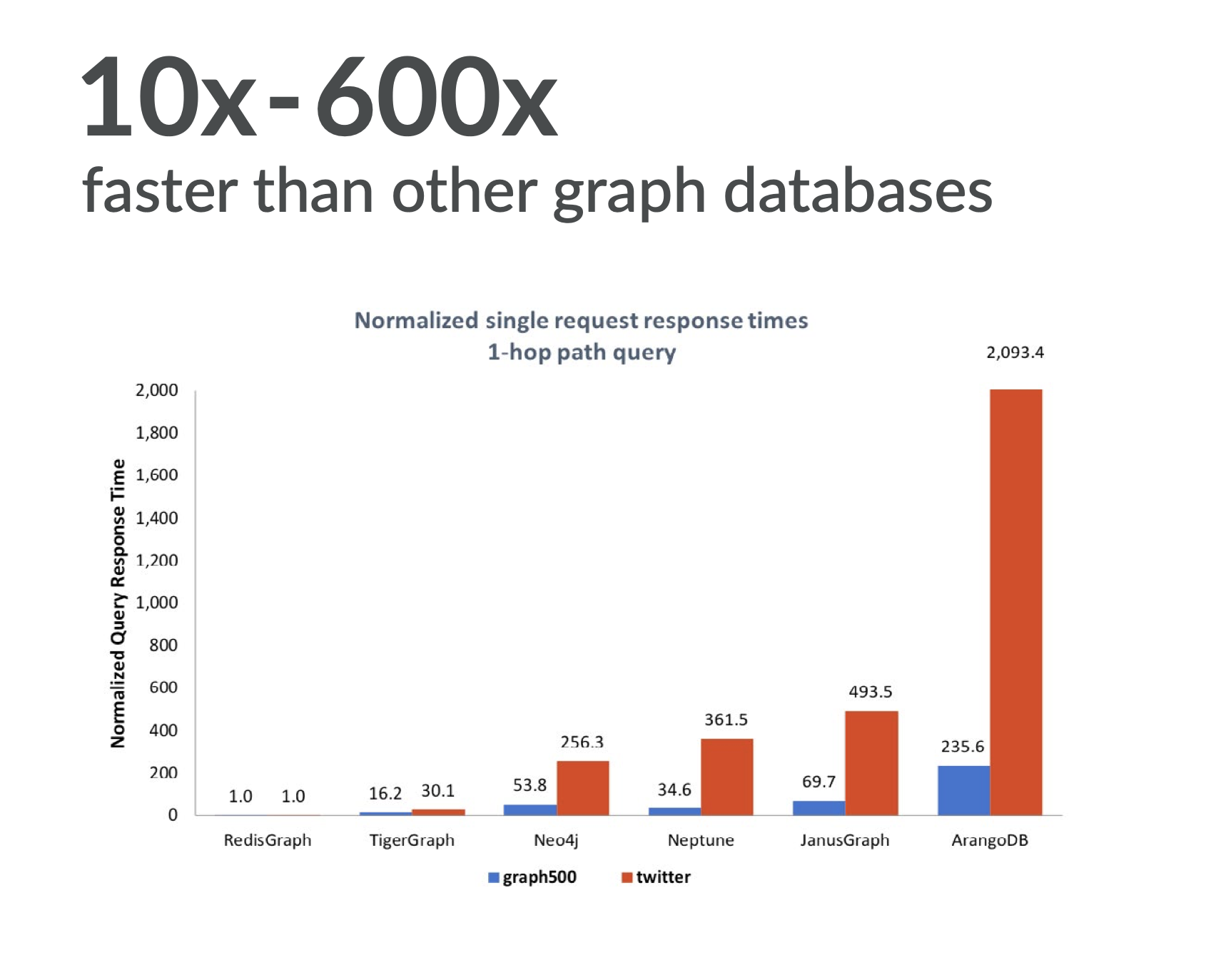 最速のグラフデータベースRedisGraphをquickstartを30分でやってみた