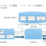 Graph RAGの仕組み
